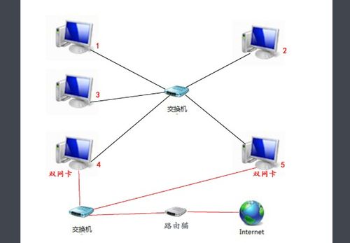 同一局域网内不同工作组中计算机名重复的影响与限制