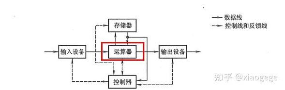 从硬件基石到软件殿堂 计算机组成原理如何赋能软件开发
