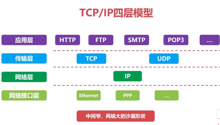 计算机网络的基石 驱动现代软件开发的幕后英雄